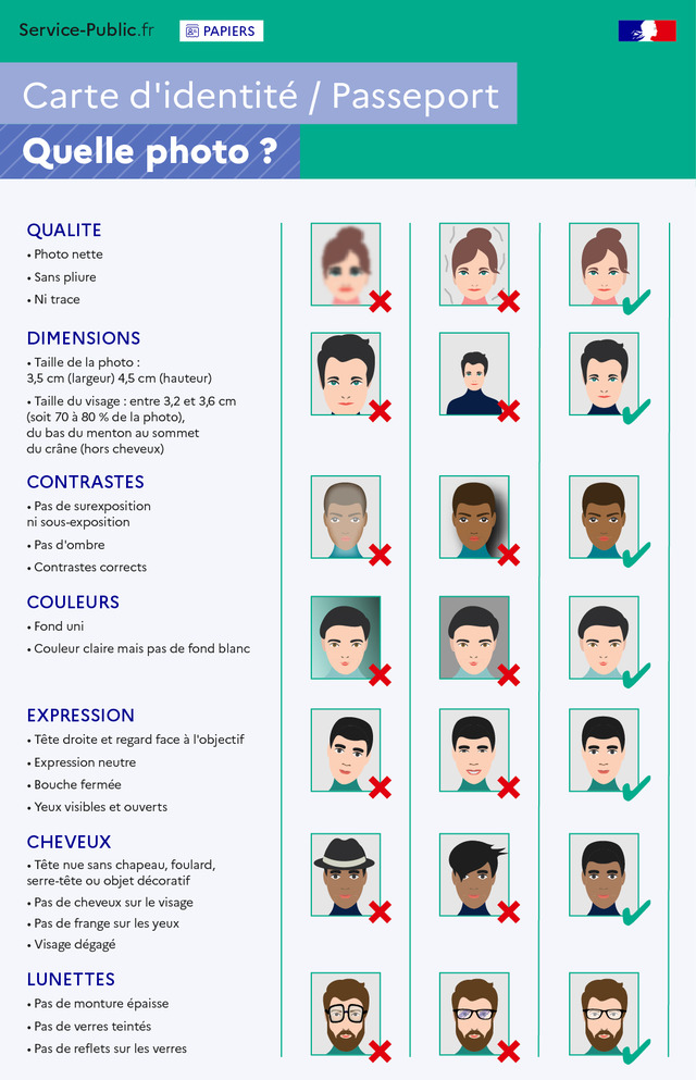 La tarjeta de identidad infográfica acepta el servicio público